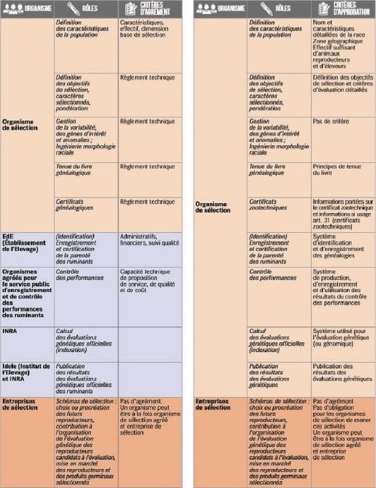 Nouveau Règlement Zootechnique Européen - Gènes Diffusion Devient OS ...