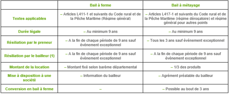 VADEMECUM 2021 - Le Régime Des Baux Ruraux - Politique Et Syndicats ...