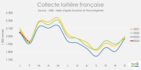 CG-Collecte-lait-France-480x270-1